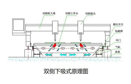 分段除尘系统
